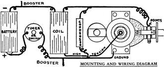 Mounting and wiring diagram - Airplanes and Rockets