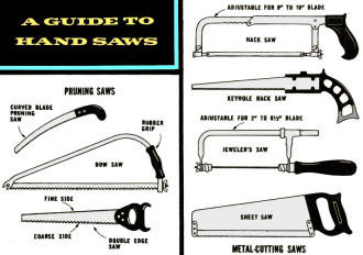 A Guide to Hand Saws, March 1965 Mechanix Illustrated - RF Cafe
