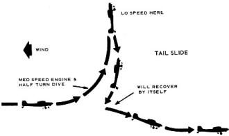 Tail Slide - Airplanes and Rockets