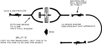 Split-S - Airplanes and Rockets
