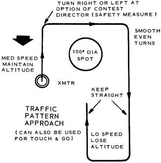 Traffic Pattern Approach - Airplanes and Rockets