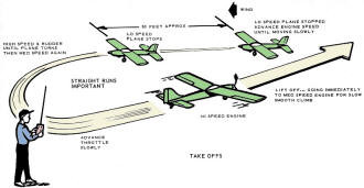 Former Class I Nat's Champ Outlines Blueprint for Successful RO - Airplanes and Rockets