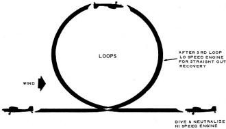 Loops - Airplanes and Rockets