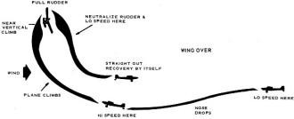 Wingover - Airplanes and Rockets