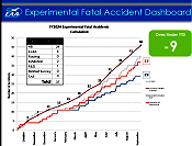 Experimental Aircraft Accident Rates Down - Airplanes and Rockets