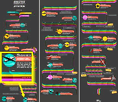 Infographic: The Greatest Turning Points in Aviation (BBC) - Airplanes and Rockets