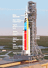 Critical Test for NASA's Monster Rocket - Airplanes and Rockets