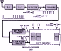 How Radio-Control Systems Work, May 1974 Popular Electronics - RF Cafe