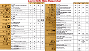 X-acto Knife Blade Usage Chart - Airplanes and Rockets